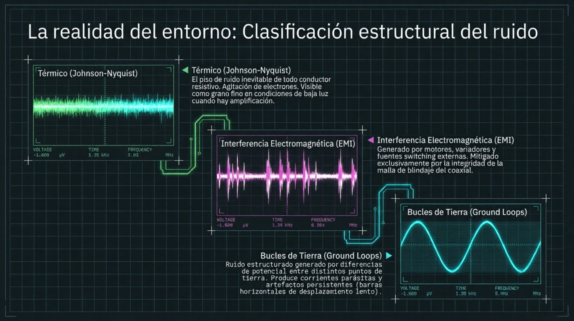 Clasificacion Estructural del ruido