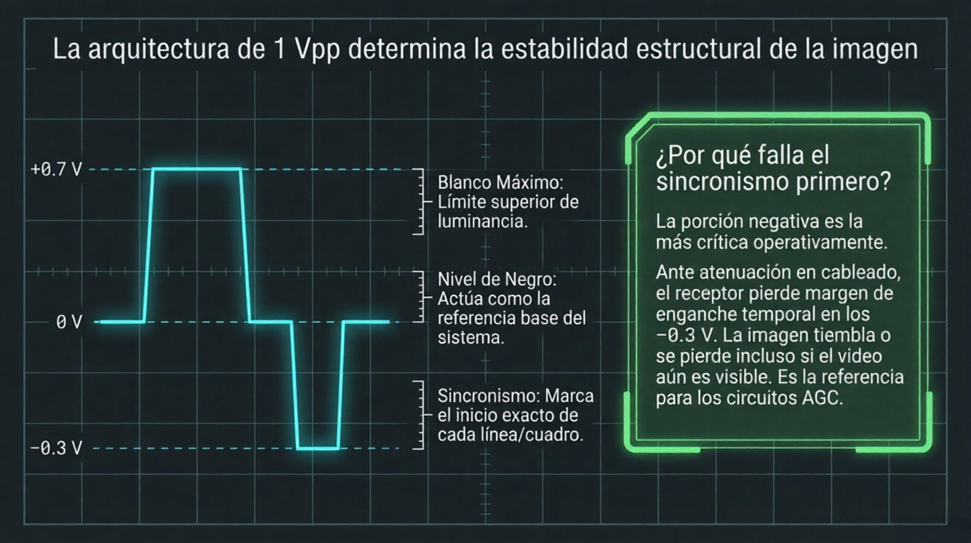 Arquitectura CBVS