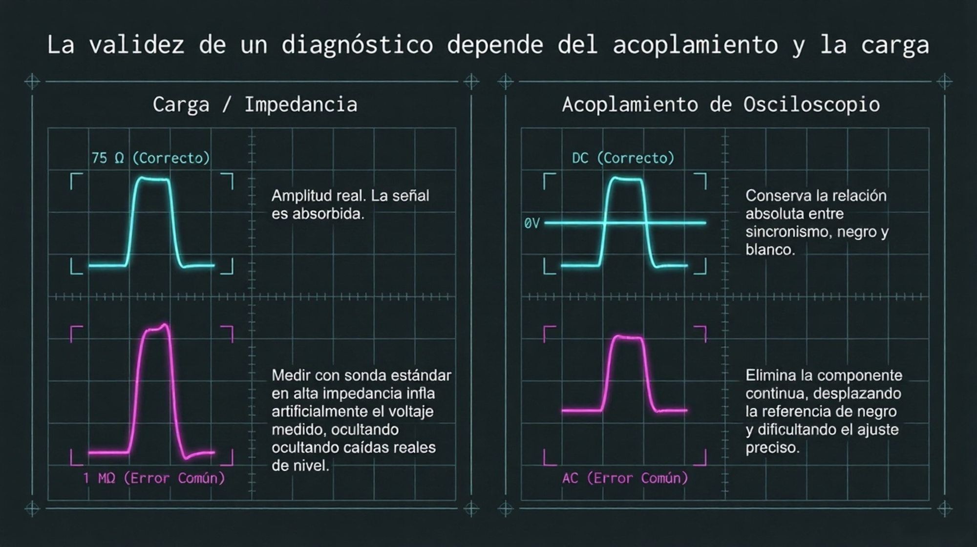 Acoplamiento de carga