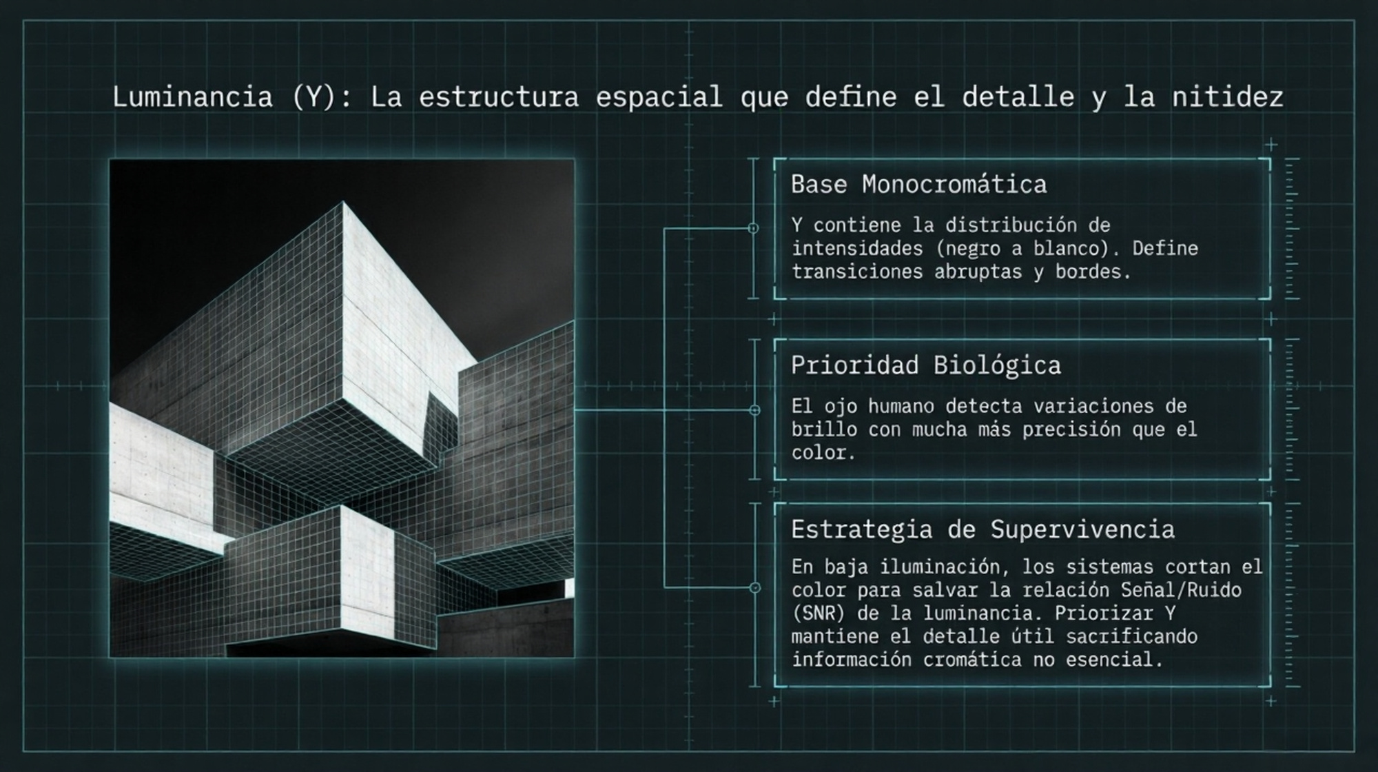 Luminancia Y