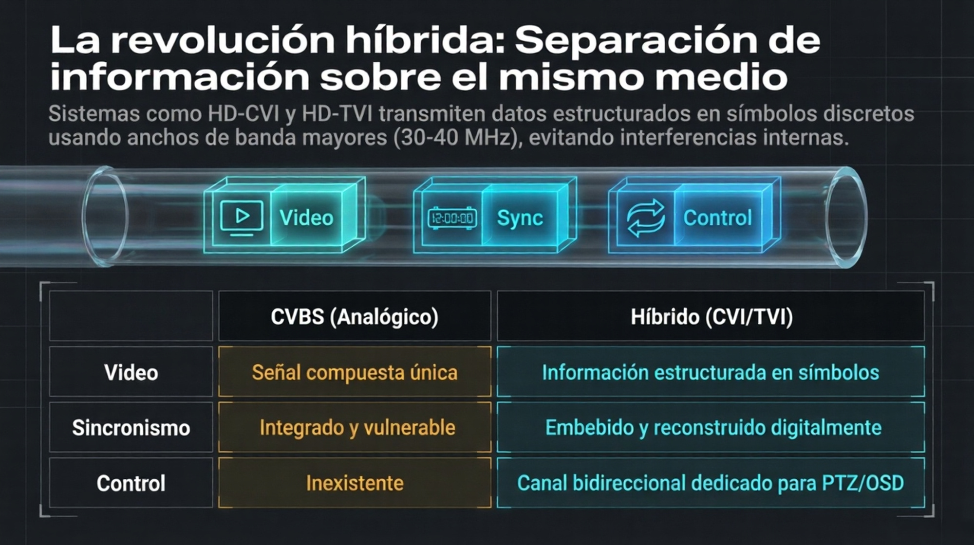 Separacion de Informacion