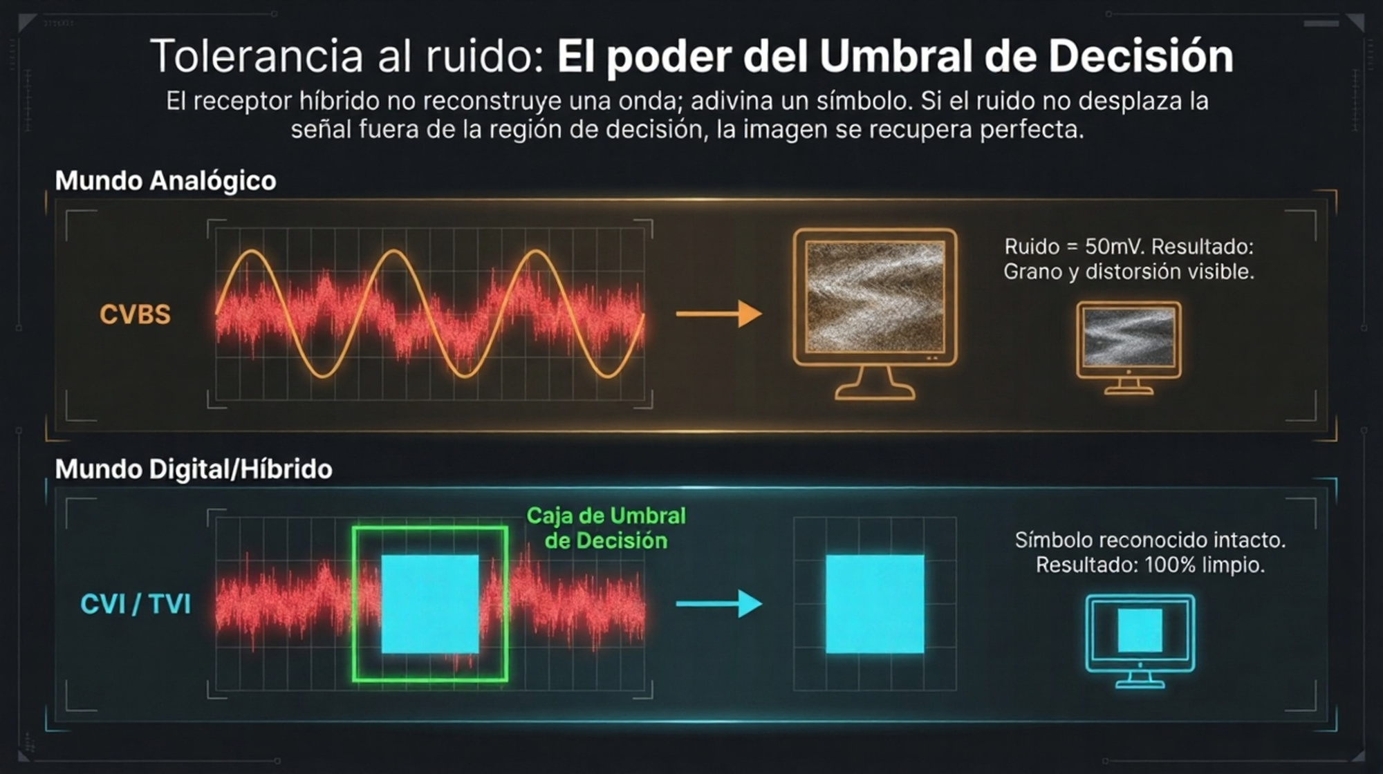 Tolerancia al Ruido