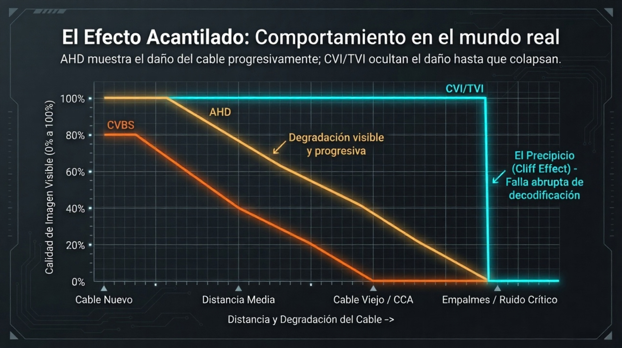 Efecto Acantilado