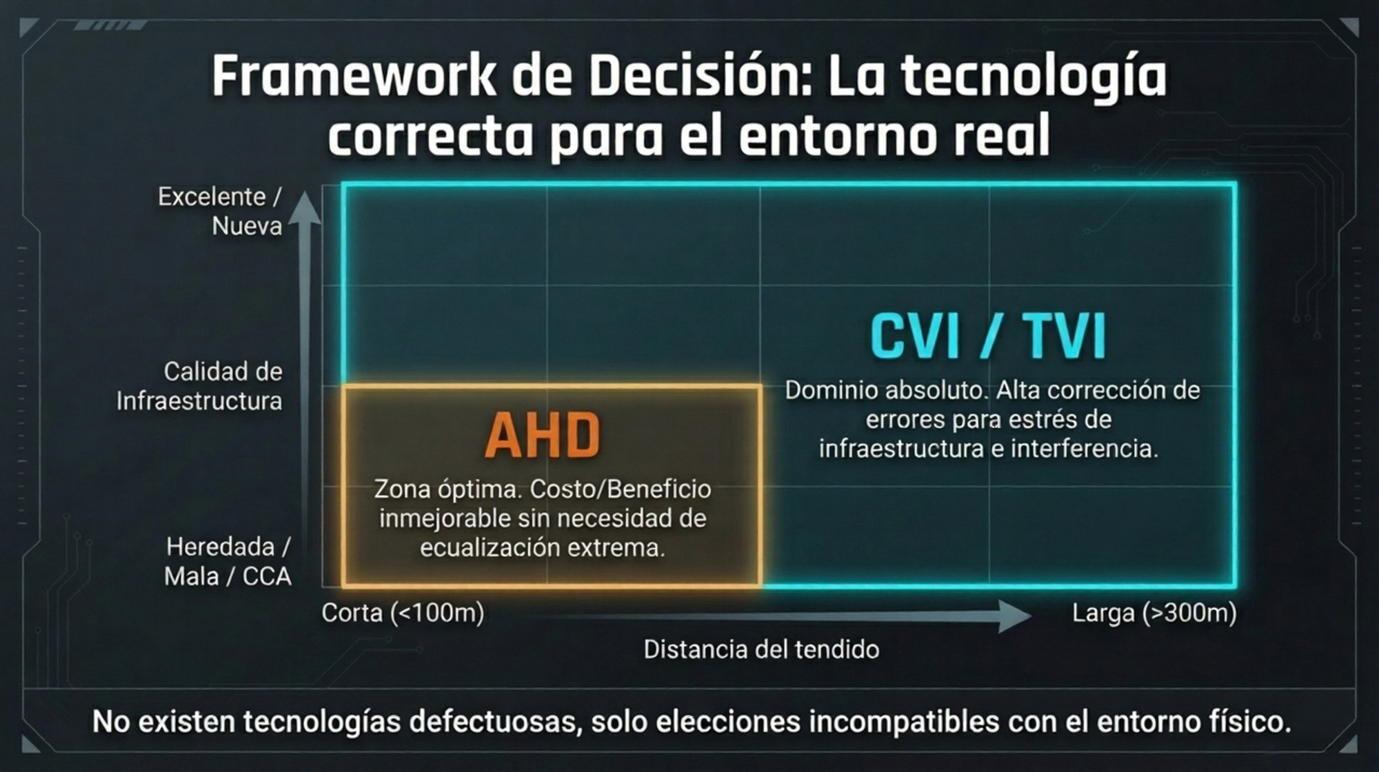 Framework de Decision