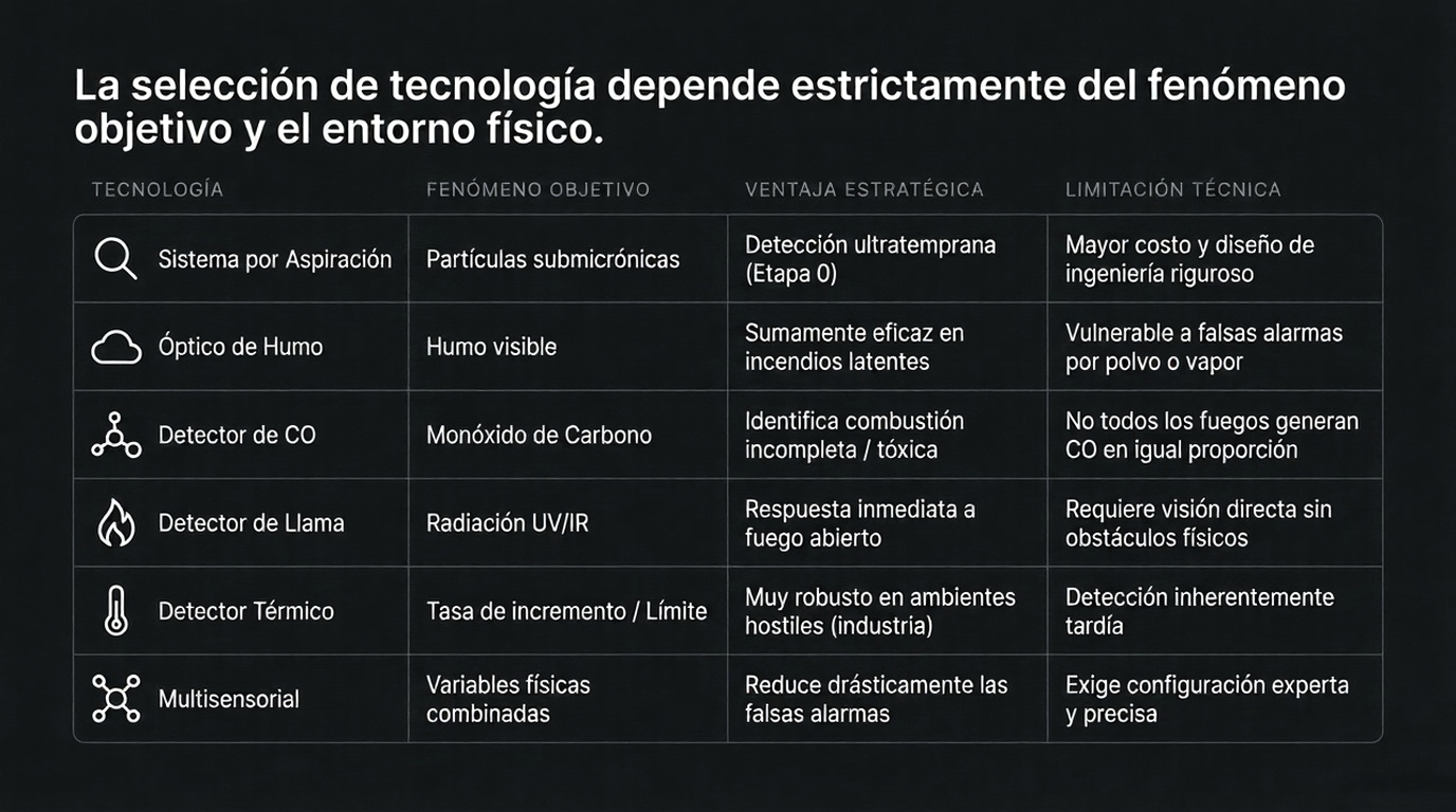 Seleccion de Tecnologias