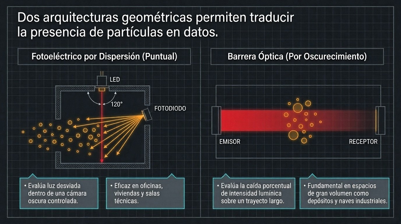 Arquitecturas Geometricas