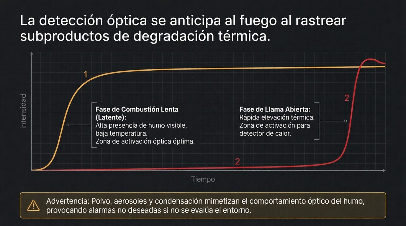 Degradacion Termica