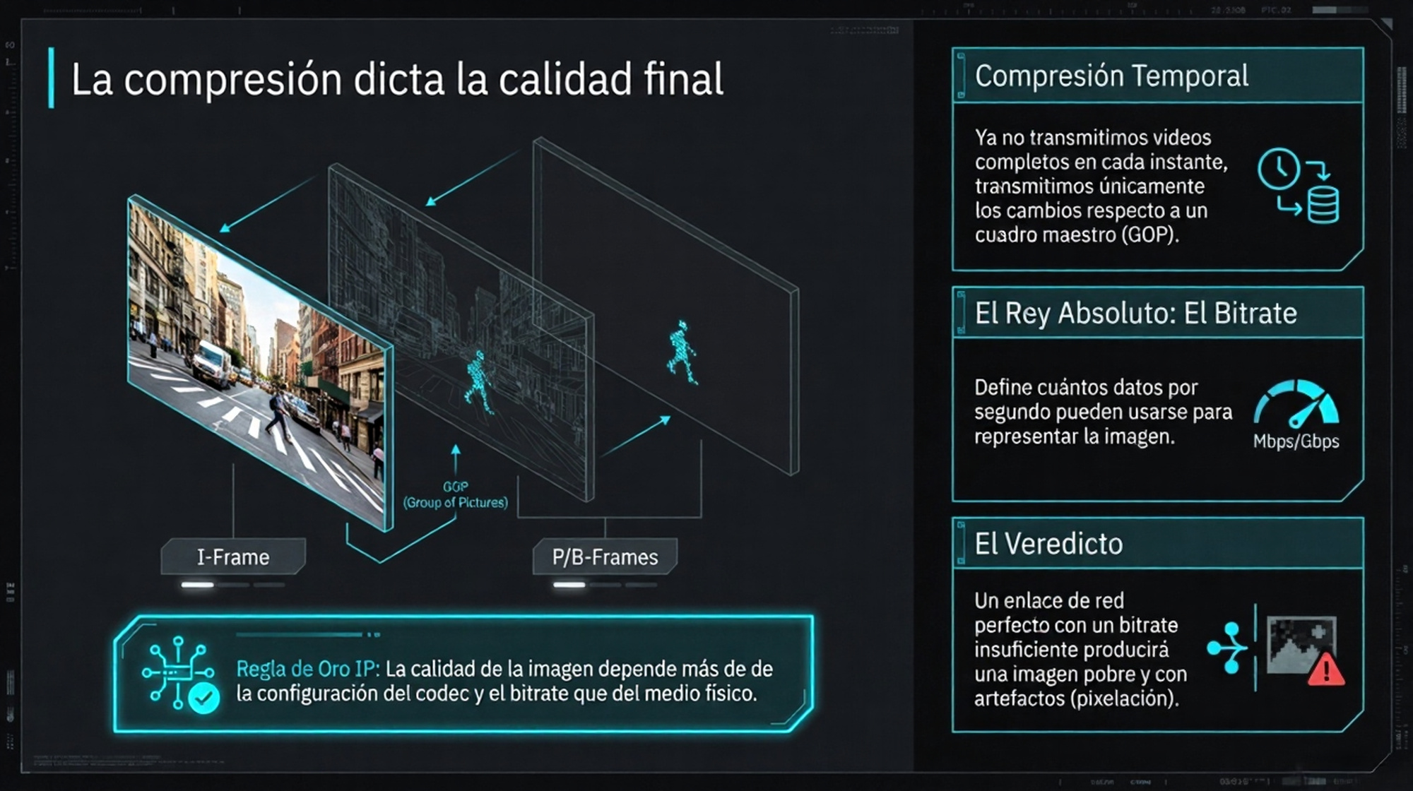 Compresion dicta Calidad de Imagen
