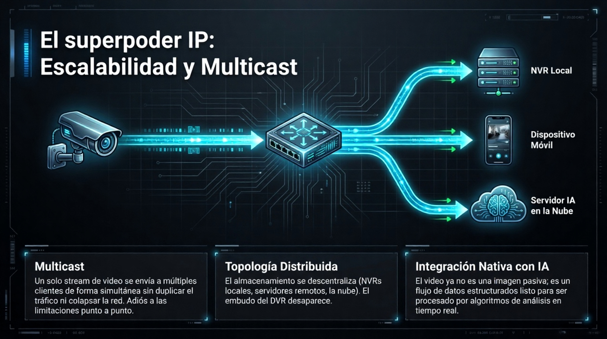 Escalabilidad y Multicast