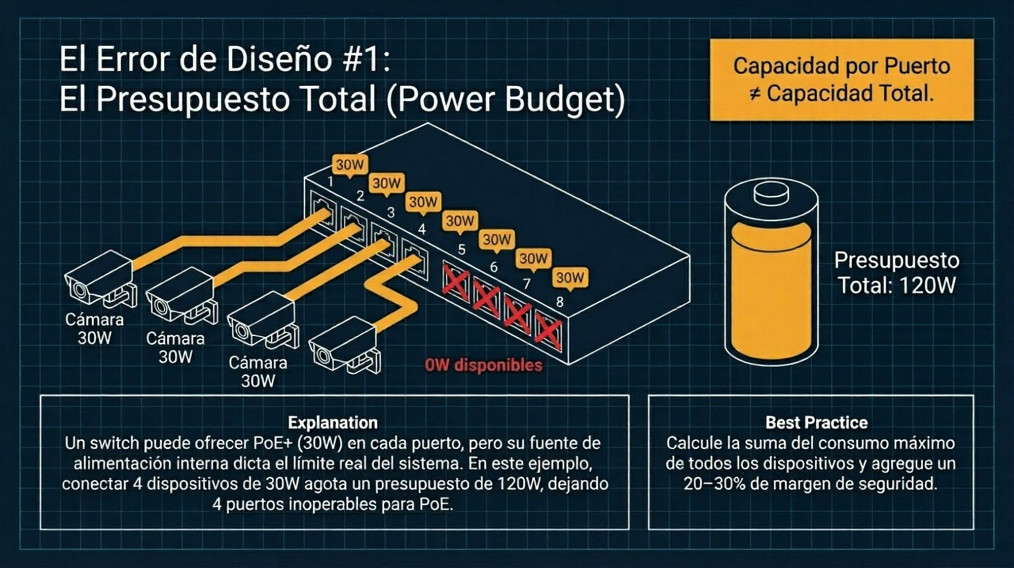 Error de Diseño