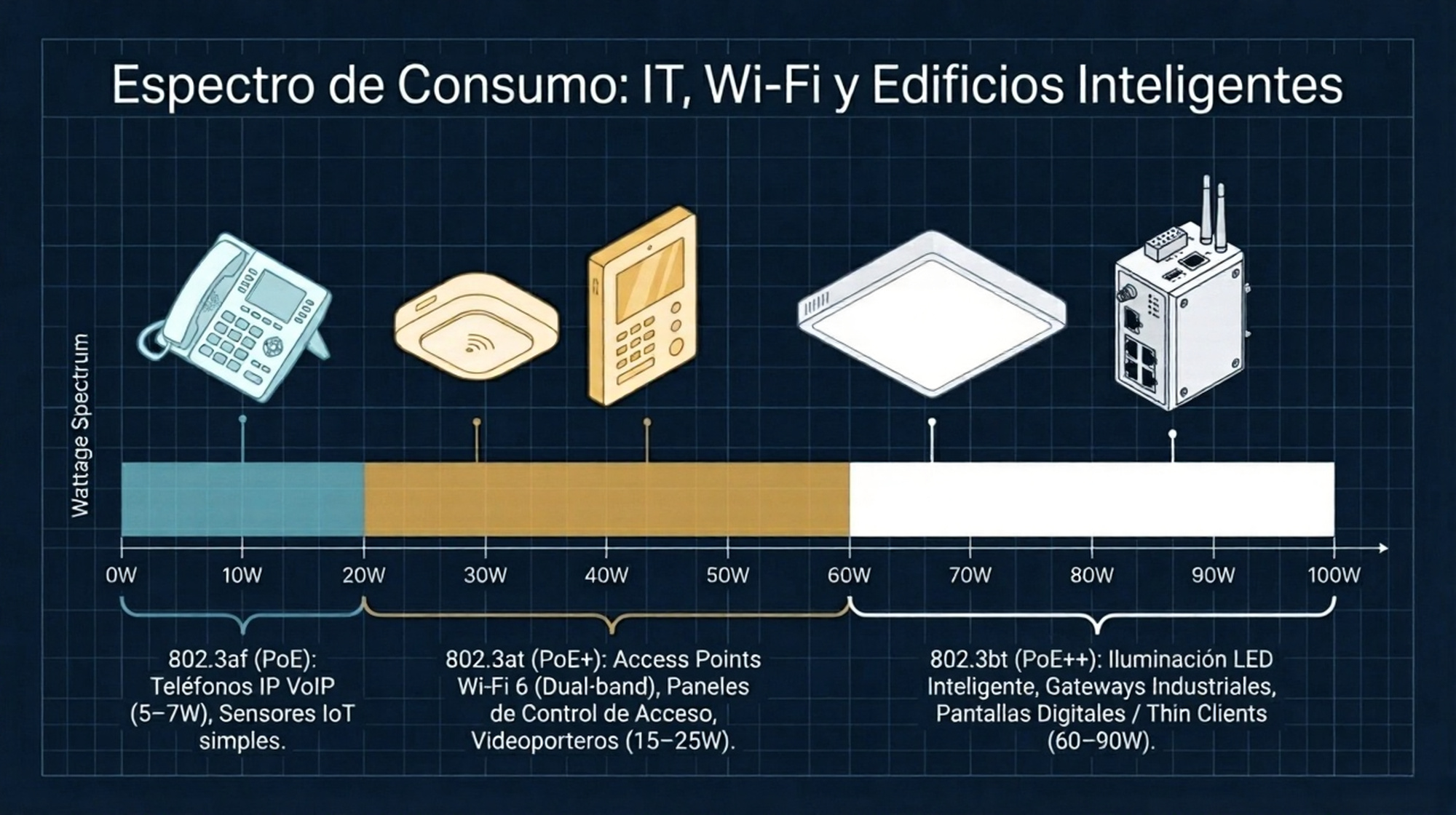 Espectro de Consumo-IT Wifi