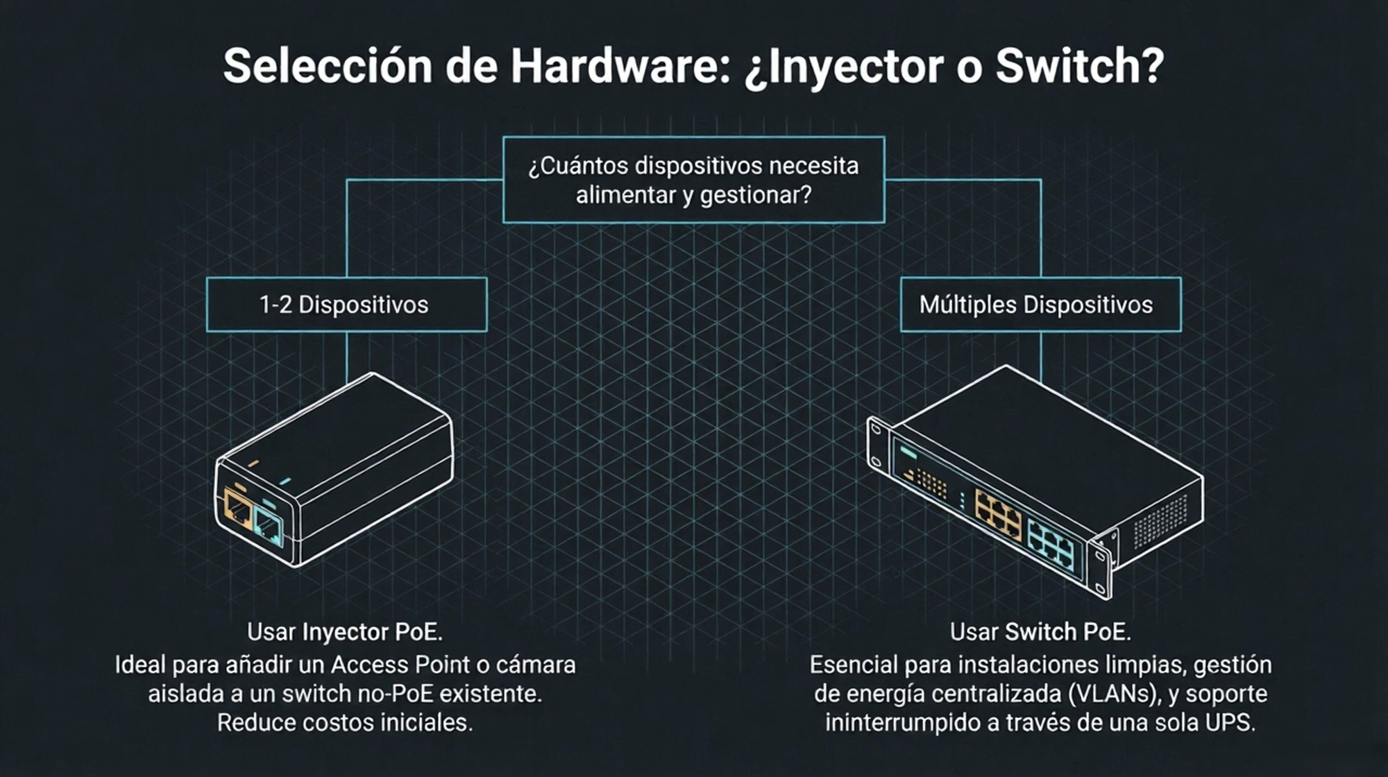 Seleccion de Hardware