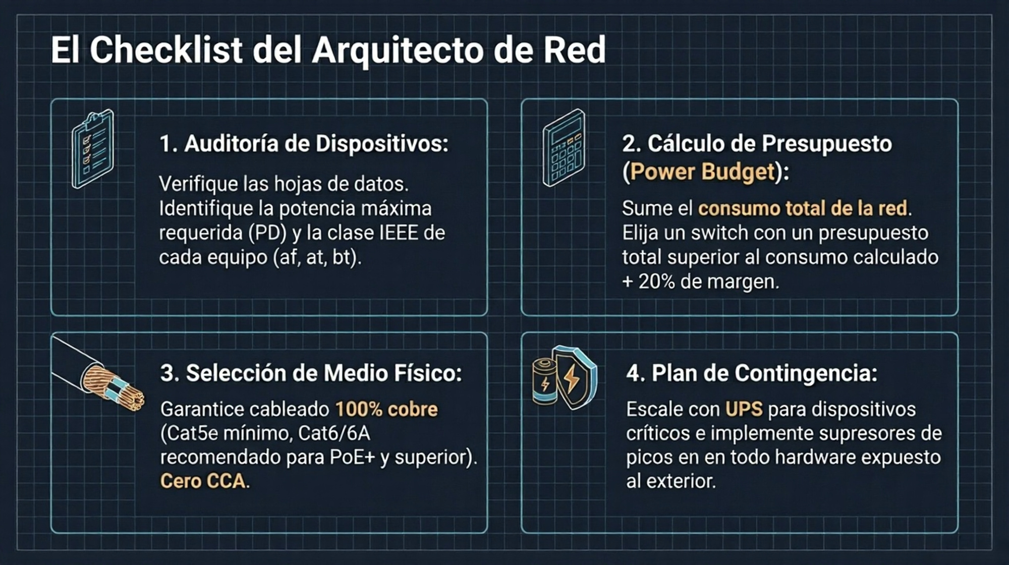 Checklist del Arquitecto de Red