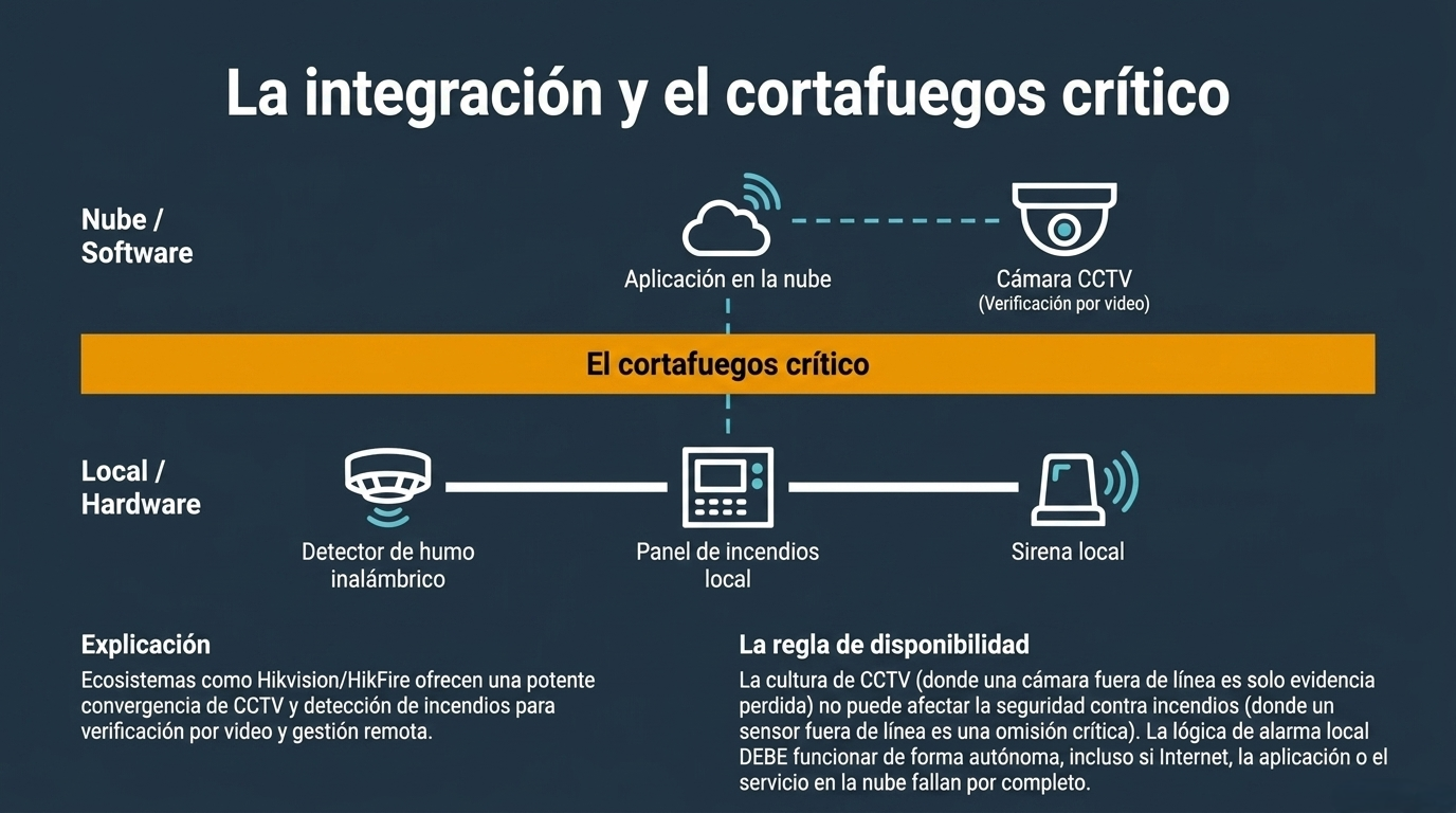 La Integracion